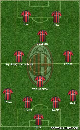 A.C. Milan Formation 2011