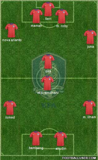 South Korea Formation 2011