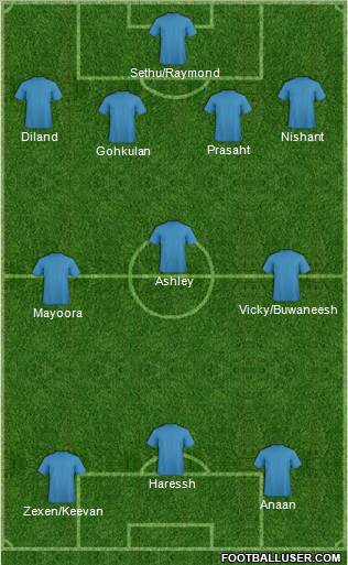 Dream Team Formation 2011