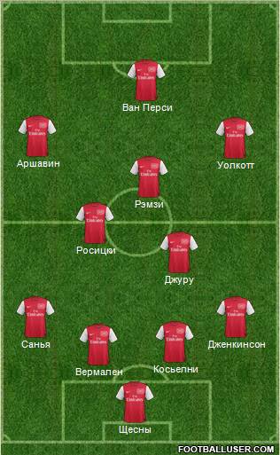 Arsenal Formation 2011