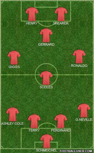 Everton Formation 2011