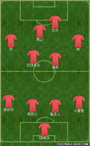 Manchester United Formation 2011