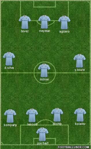 Manchester City Formation 2011