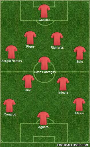 Champions League Team Formation 2011