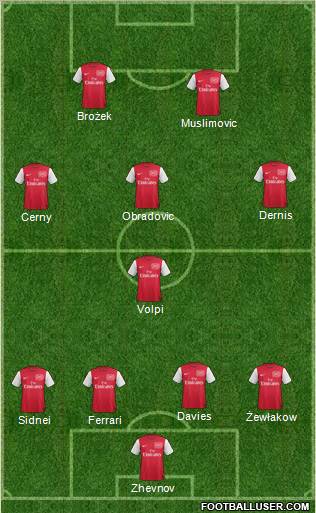 Arsenal Formation 2011