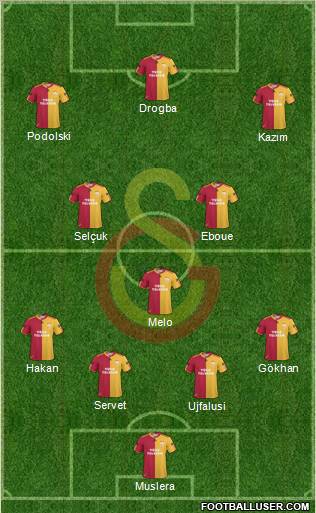 Galatasaray SK Formation 2011