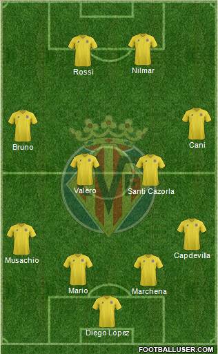 Villarreal C.F., S.A.D. Formation 2011