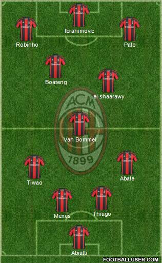A.C. Milan Formation 2011