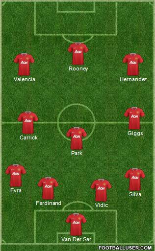 Manchester United Formation 2011