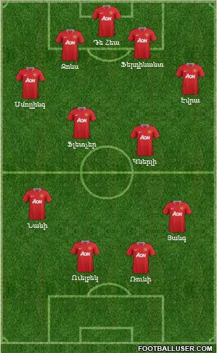 Manchester United Formation 2011