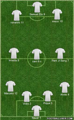 Champions League Team Formation 2011