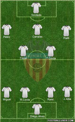 Valencia C.F., S.A.D. Formation 2011