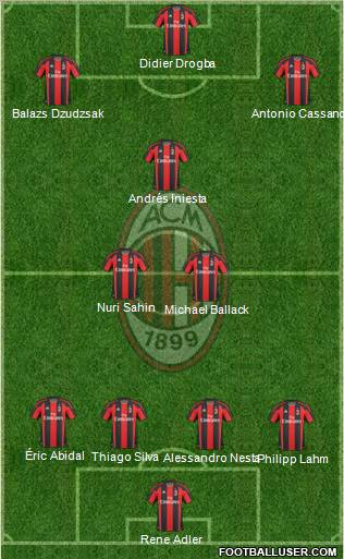 A.C. Milan Formation 2011