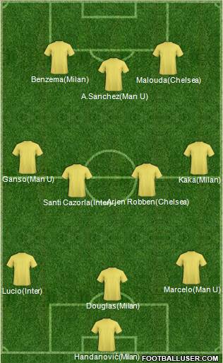 Dream Team Formation 2011