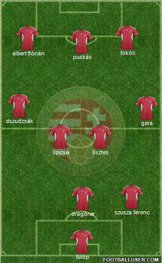 Hungary Formation 2011