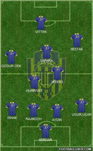 MKE Ankaragücü Formation 2011