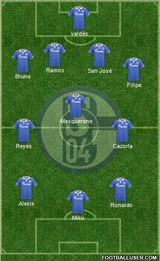 FC Schalke 04 Formation 2011