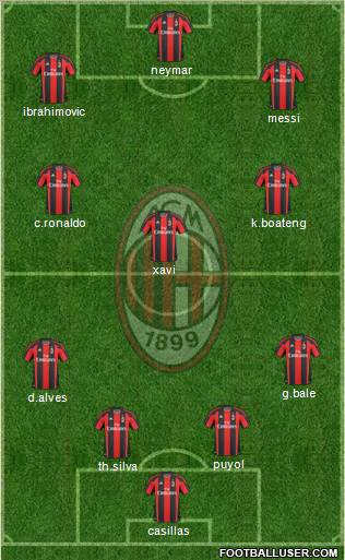 A.C. Milan Formation 2011