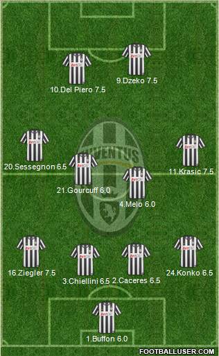 Juventus Formation 2011