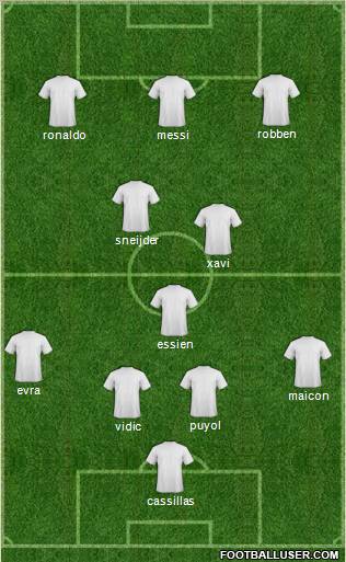 Dream Team Formation 2011