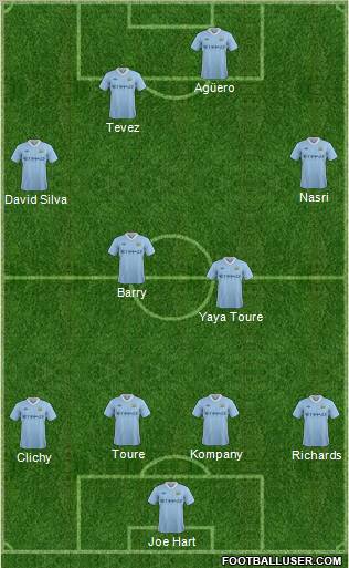 Manchester City Formation 2011
