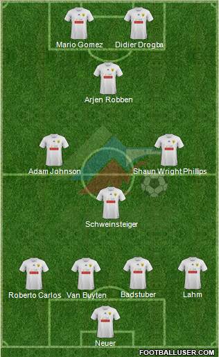 Anzhi Makhachkala Formation 2011