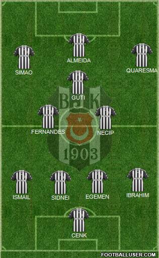 Besiktas JK Formation 2011