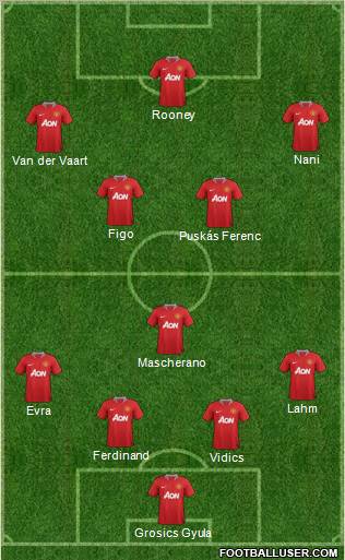 Manchester United Formation 2011