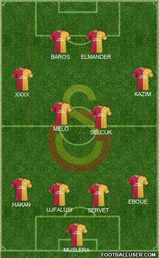 Galatasaray SK Formation 2011
