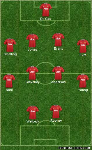 Manchester United Formation 2011