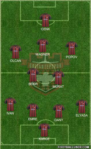 Gaziantepspor Formation 2011