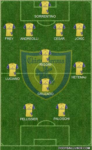 Chievo Verona Formation 2011