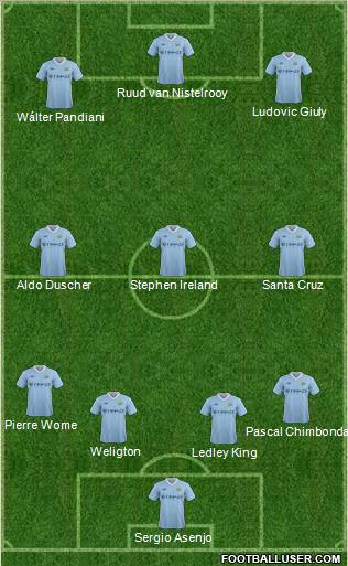 Manchester City Formation 2011
