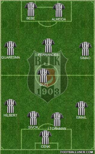 Besiktas JK Formation 2011