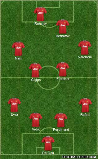 Manchester United Formation 2011