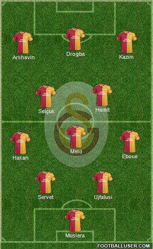 Galatasaray SK Formation 2011