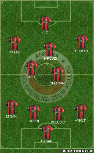 Gençlerbirligi Formation 2011