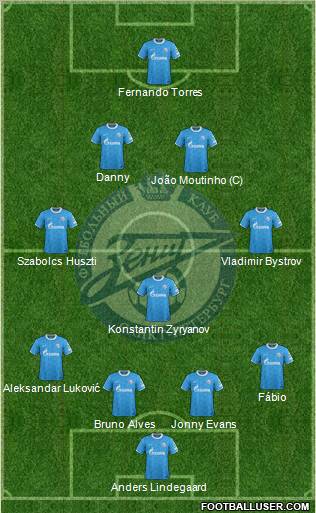 Zenit St. Petersburg Formation 2011