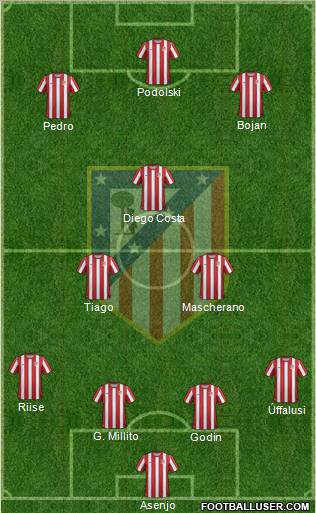 C. Atlético Madrid S.A.D. Formation 2011