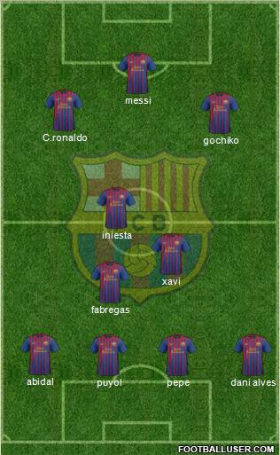 F.C. Barcelona Formation 2011