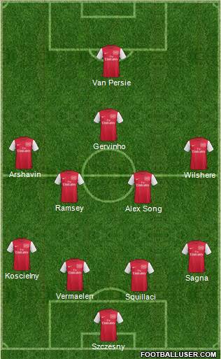 Arsenal Formation 2011