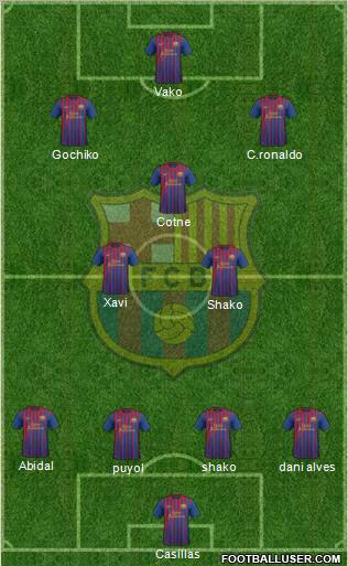F.C. Barcelona Formation 2011