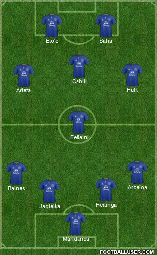 Everton Formation 2011