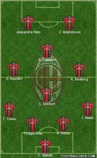 A.C. Milan Formation 2011