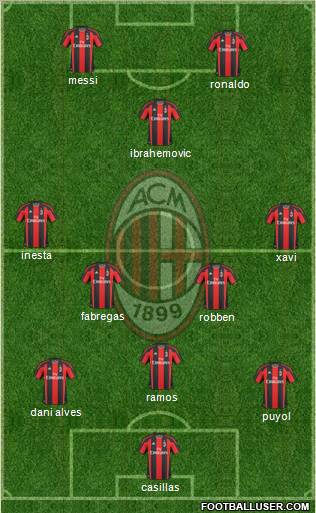 A.C. Milan Formation 2011