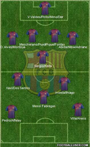 F.C. Barcelona Formation 2011