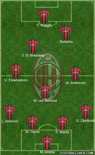 A.C. Milan Formation 2011