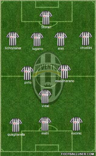 Juventus Formation 2011