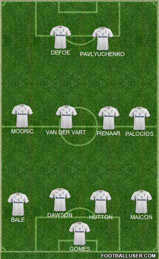 Tottenham Hotspur Formation 2011