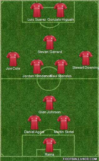 Liverpool Formation 2011